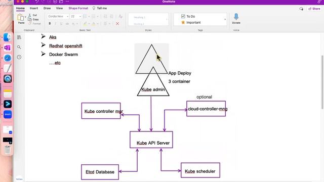 Kubernetes Lecture-2 | Kubernetes Architecture | What is Kubernetes #VmTutes смотреть онлайн