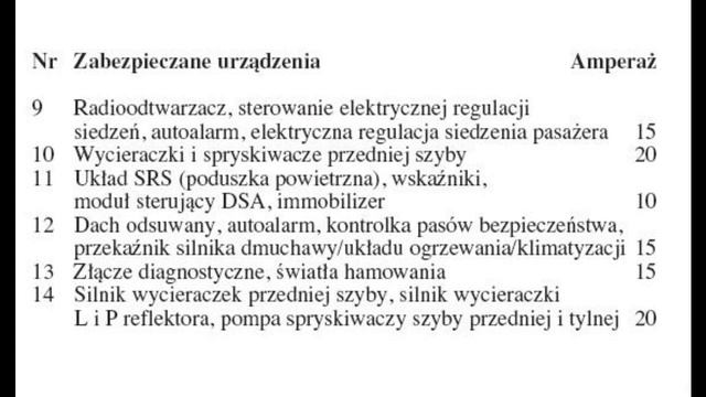 Volvo v40 skrzynka bezpieczników смотреть онлайн