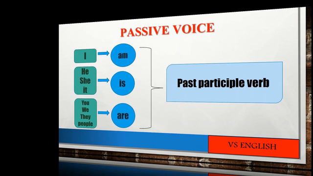 Tenses | Part 1 | Simple present tense | Present continuous Tense | "VS ENGLISH". смотреть онлайн