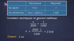 6 класс - Математика - Масштаб