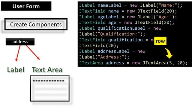 User form-Textfield and Textarea- Java Swing Program 8- Programming Java lab Bharathiar University смотреть онлайн
