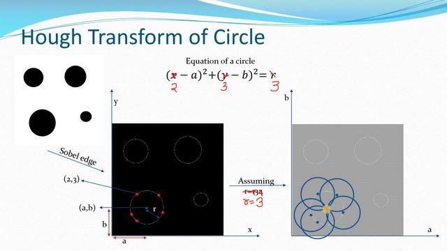 Hough Transform for Circles смотреть онлайн