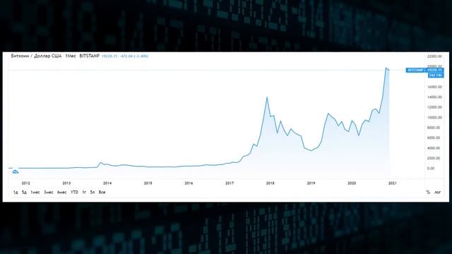 Что лучше: пассивные инвестиции или активные смотреть онлайн