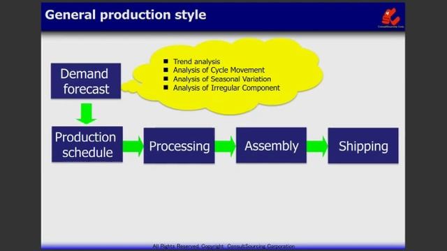 Toyota Production system смотреть онлайн