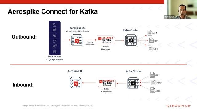 Unleash the power of real-time data across your data pipelines смотреть онлайн