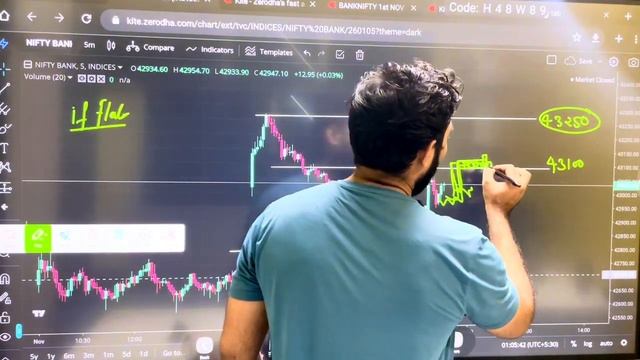 Prediction for Bank nifty tomorrow|| analysis for Bank nifty Friday 03/Nov/2023 #banknifty #nifty50 смотреть онлайн