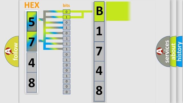DTC Hyundai B1748 Short Explanation