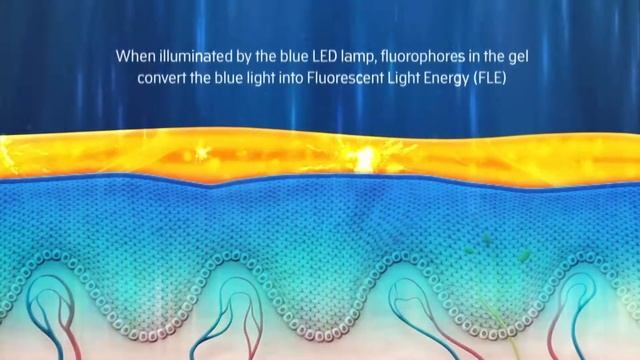 Lumixa Light Therapy смотреть онлайн