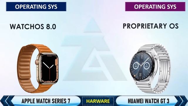 Apple watch series 7 vs huawei watch GT 3 | full comparison смотреть онлайн