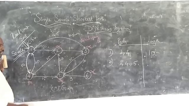 Single Source Shortest Path (Dijkstra's Algorithm) Using Greedy Method By Prof: A Viswanathan смотреть онлайн