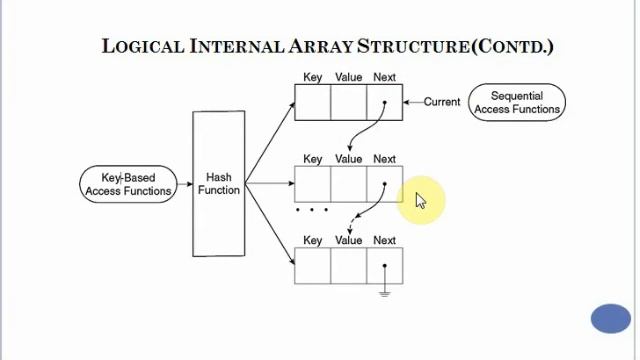 Array 3: Internal Logical Structure of Array смотреть онлайн
