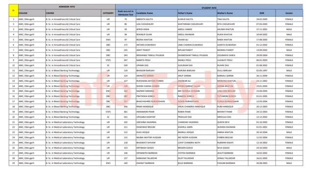 B.Sc Medical Technology Course Admission Notice || SSUHS B.Sc Medical Technology Admission List смотреть онлайн