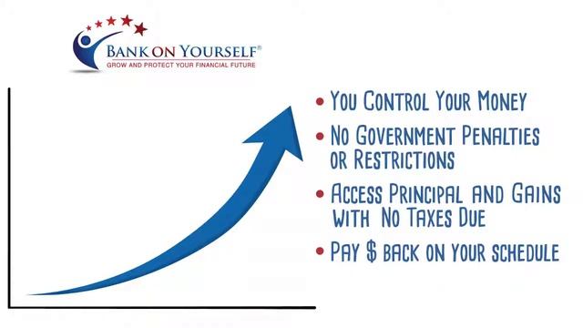 The Ultimate Retirement Plan Alternative смотреть онлайн