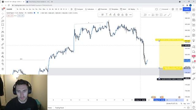 Gold Market Outlook- XAUUSD Technical Analysis - 11/22/2021 смотреть онлайн