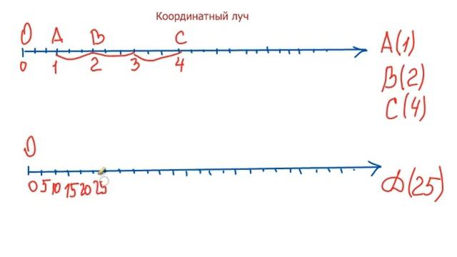 Математика 5 класс. Координатный луч смотреть онлайн