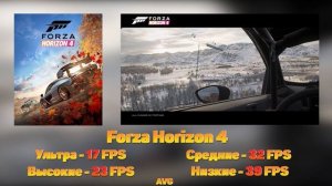 Radeon RX 550 - тесты в 37 играх 4K Ultra HD