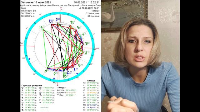 Трактовка. Кольцевое затмение 10.06.2021 смотреть онлайн