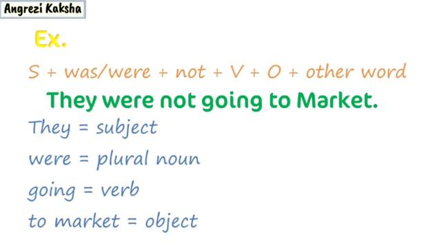 Past Continuous Tense I Important Part I Grammar I Explained in detail смотреть онлайн