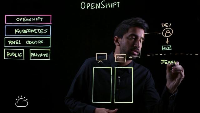 What is OpenShift? смотреть онлайн