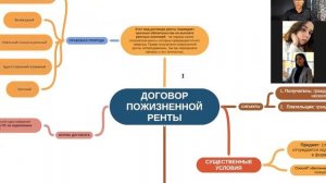 ДОГОВОРЫ: ренты/постоянной ренты/пожизненной ренты/пожизненного содержания с иждивением