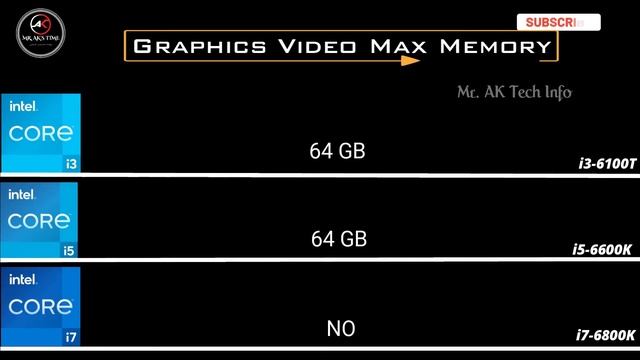 i3-6100T vs i5-6600K vs i7-6800K 6th Gen Desktop Processor l intel core 6th Gen Spec Comparison смотреть онлайн