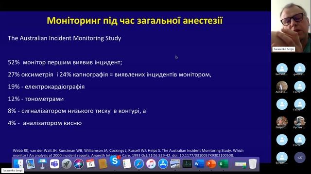 Стандарти моніторингу безпеки анестезії (мінімальний та розширений). смотреть онлайн