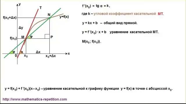 10.3.1. Уравнение касательной. смотреть онлайн