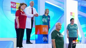 Лечимся без таблеток. Холестерин. Жить здорово! Фрагмент выпуска от 11.08.2021