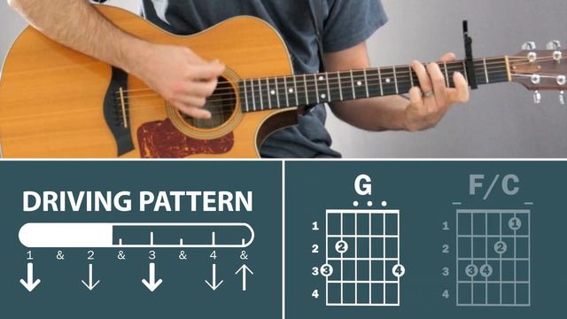 So Will I (Hillsong United) | How To Play On Guitar смотреть онлайн