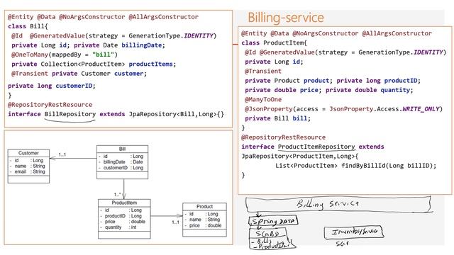 Part 5- Distributed HPC - Micro Services REST Interactions - Spring Gloud Open Feign Concepts смотреть онлайн