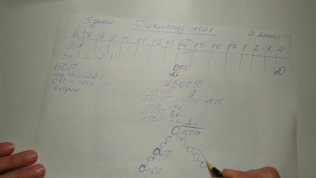 Как поехать в Таиланд за счёт компании? смотреть онлайн