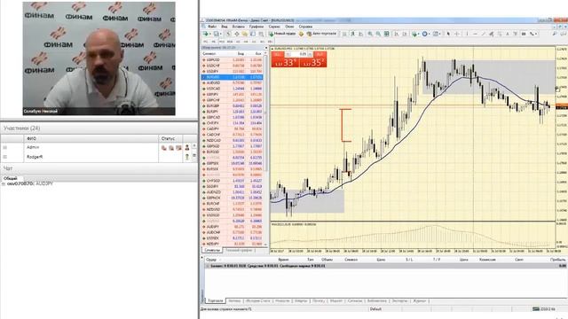 31.07.17г. Валютный рынок. Анализ рыночной ситуации.