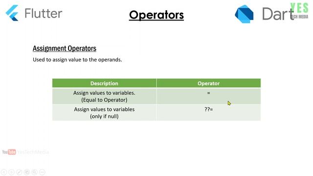 Operators | Dart Programming | Flutter Malayalam Tutorial | Part-20 смотреть онлайн