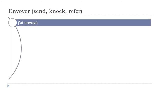 Learn French Conjugation I Passé Composé I Envoyer (send, knock, refer) смотреть онлайн