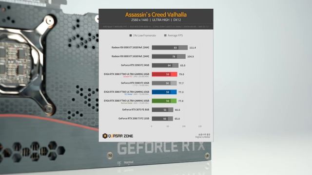 한번 구매해볼까? 용기 내 보지만~ 그냥 내 마음만 아쉬운 거야~ EVGA RTX 3080 FTW3 смотреть онлайн