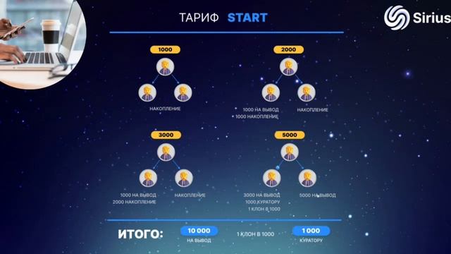 SIRIUS (СИРИУС) презентация и обзор матрицы смотреть онлайн