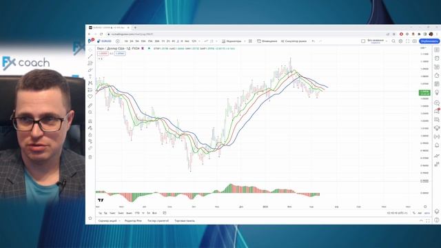 Как посчитать волну Эллиотта при помощи индикатора АО? Показываю на примере EURUSD. смотреть онлайн