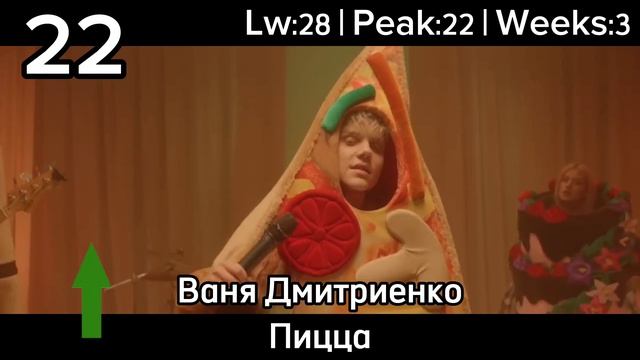 Eurohit Top 40 (05.05.23)