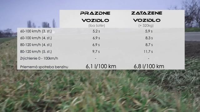 Honda Jazz 2018 1.5 i-VTEC: Ide ako besná aj bez turba смотреть онлайн