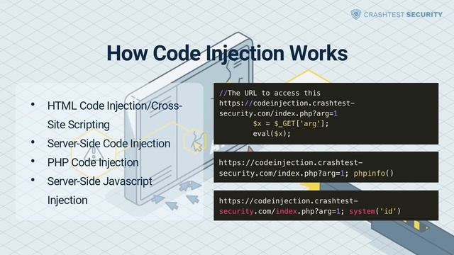 What is Code Injection and how to prevent it? смотреть онлайн