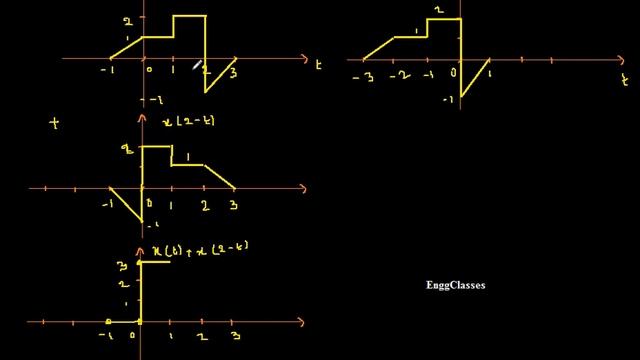 Q1. c. How to sketch the given signal? | EnggClasses смотреть онлайн