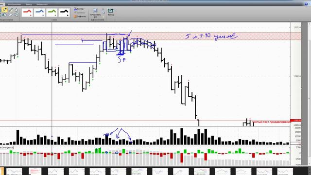 Дельта+объем часть 2 Пример хеджирования КОРОВИН смотреть онлайн