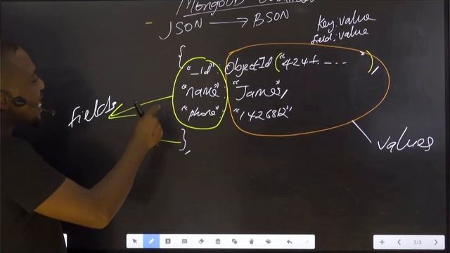 MongoDB Document - Super Made Easy | Learn With Ease смотреть онлайн