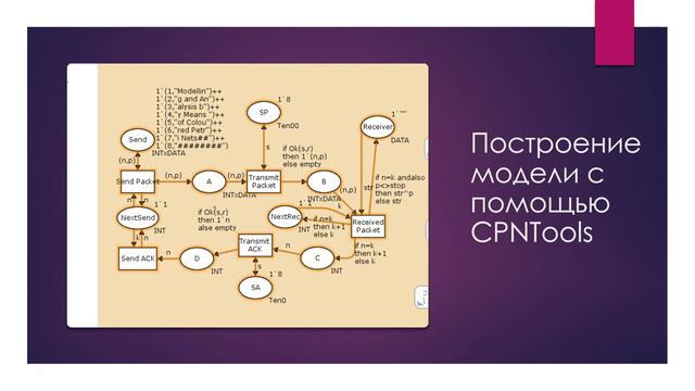 Защита лабораторной работы 12