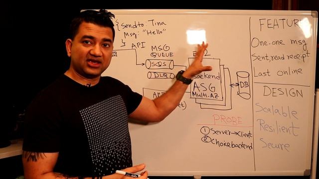 Whatsapp Telegram System Design on AWS | Chat Messaging System Design Interview смотреть онлайн