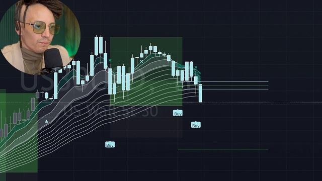 TWO BANNED Trading Indicators That Can Change Trading [FOR EVER] смотреть онлайн