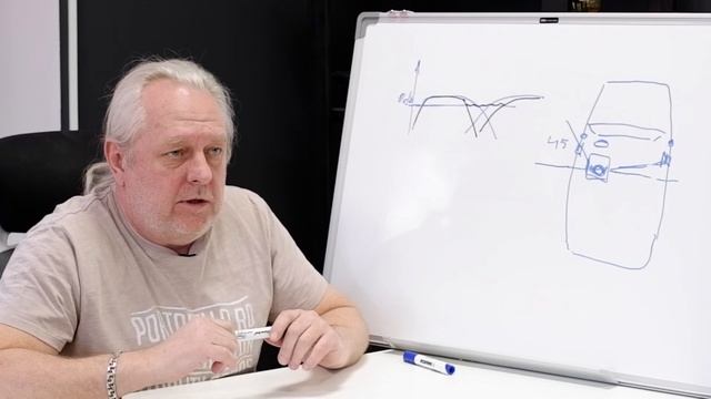 Как правильно настроить усилитель в машине - Все про автозвук смотреть онлайн