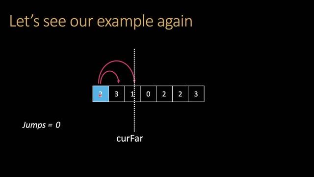 Minimum number of Jumps to reach end of an array | Animation | Intuition| Love Babbar DSA Sheet смотреть онлайн