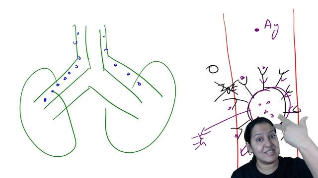 Pharmacology - Drugs for Asthma | FMGE Dec'21 | Let's crack NEET PG | Dr. Priyanka Sachdev смотреть онлайн