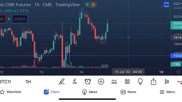 🔴 Биткоин ‼️А я предупреждал!!! Для тех, кто обоср@ался 😳 смотреть онлайн